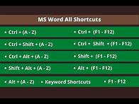 Video thumbnail for Microsoft Word All Shortcuts Keys | MS Word Shortcut Keys | A to Z shortcuts