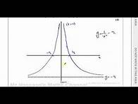 Video thumbnail for WMA11/01 (Edexcel) IAL P1 January 2022 Q10 Sketching Graphs