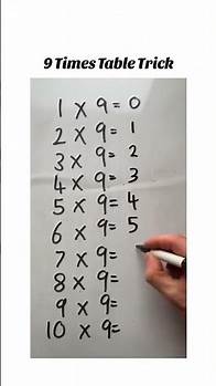 Video thumbnail for Easy 9 Times Table Trick