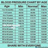 Video thumbnail for BLOOD Pressure Chart By AGE ........?