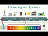Video thumbnail for What is the ELECTROMAGNETIC SPECTRUM