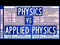 Video thumbnail for BS Physics vs BS Applied Physics | What's the difference? | with english subtitles