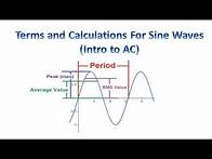 Video thumbnail for Terms and Calculations Used For Sine Waves (Intro to Alternating Current)
