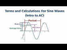 Video thumbnail for Terms and Calculations Used For Sine Waves (Intro to Alternating Current)