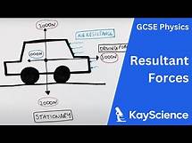 Video thumbnail for Calculating Resultant Forces - GCSE Physics | kayscience.com