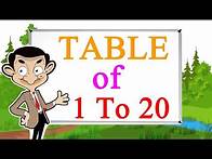 Video thumbnail for Multiplication Tables For Children 1 to 20
