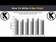 Video thumbnail for How to Write a Bar Chart Band 8 | IELTS 12 TASK 1 TEST 1