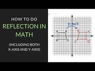 Video thumbnail for How to Reflect in Math | Mathcation