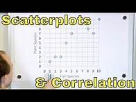 Video thumbnail for Draw Scatterplots & Determine Correlation (Positive & Negative Correlation of Data) - [8-9-1]