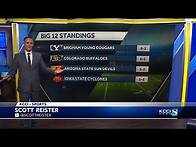Video thumbnail for Talking tiebreakers: Big 12 football championship scenarios