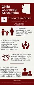 Video thumbnail for Phoenix Child Custody Lawyer Near You