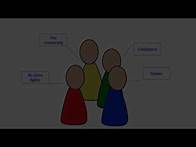 Video thumbnail for 6.4 How To Write in Middle School - The 6th grade informational essay.