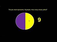 Video thumbnail for PIE CHART grade 7 MATHS