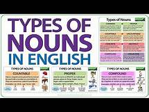 Video thumbnail for Types of Nouns in English - Grammar Lesson
