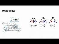 Video thumbnail for Ohm's Law | Grade 9 Science