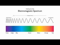 Video thumbnail for Color in Our World | The Electromagnetic Spectrum | Arbor Scientific