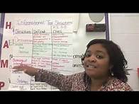 Video thumbnail for Text Structure anchor chart