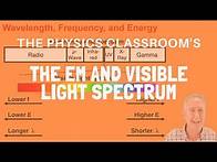 Video thumbnail for Electromagnetic and Visible Light Spectrum