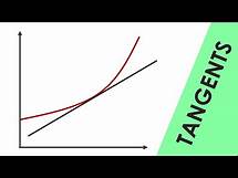 Video thumbnail for Tangents to a Curve - GCSE Physics