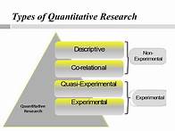 Video thumbnail for 4 Types of Quantitative Research Design