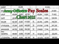 Video thumbnail for Army officers Pay Scales 2022 Chart | Existing And Revised BPS || Pay Pension Tax