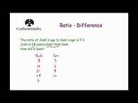 Video thumbnail for Ratio Questions involving Differences - Corbettmaths