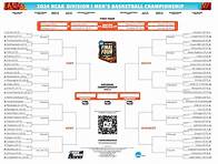 Video thumbnail for Printable March Madness Bracket 2024 for NCAA Men’s Tournament