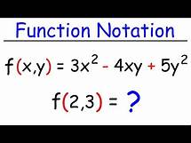 Video thumbnail for Evaluating Functions - Basic Introduction | Algebra