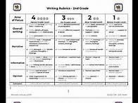 Video thumbnail for 2nd Grade Writing Rubric Sanger