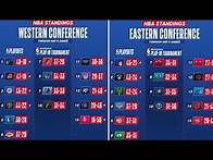 Video thumbnail for 🔴 LIVE NBA STANDINGS TODAY | NBA STANDINGS Today 2021 | NBA STANDINGS 2021 May 12 2021