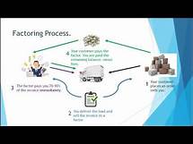 Video thumbnail for Invoice Factoring 101