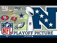 Video thumbnail for NFL Playoff Picture: Wild Card Matchups, Schedule, Bracket, Dates, Times For 2023 NFL Playoffs | NFC
