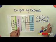 Video thumbnail for Comparison of two decimal numbers using greater, less than or equal to