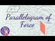 Video thumbnail for Parallelogram of Force | GCSE Forces