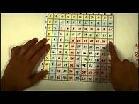 Video thumbnail for Multiplication Made Easy
