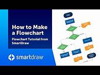 Video thumbnail for How to Make a Flowchart | SmartDraw Dashboard