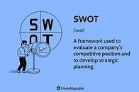 Video thumbnail for How to Perform a SWOT Analysis