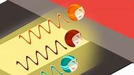 Video thumbnail for What is light? - BBC Bitesize