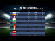 Video thumbnail for 🔴 UPDATE! FIFA World Men's Rankings 2025 | FIFA Rankings Updated Today