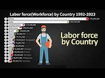Video thumbnail for Labor force(Workforce) by Country 1993-2023