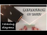 Video thumbnail for Reflection of light experiment and diagram drawing