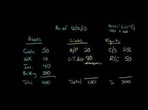 Video thumbnail for Introduction to the Balance Sheet