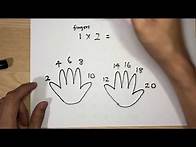 Video thumbnail for Multiplication: 2 Times table (Skip Counting Method)