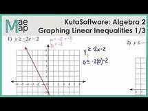 Video thumbnail for KutaSoftware: Algebra 2- Graphing Linear Inequalities Part 1