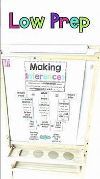 Video thumbnail for Making Inferences Anchor Chart