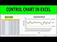 Video thumbnail for Create a Basic Control Chart | HOW TO CREATE CONTROL CHARTS IN EXCEL | Shewhart Control Chart