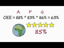 Video thumbnail for OEE Calculation - Overall Equipment Effectiveness