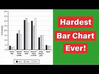Video thumbnail for hardest task 1 bar chart ever❗