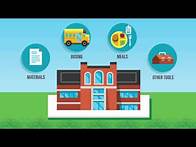 Video thumbnail for Who Uses Student Data?