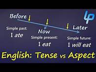 Video thumbnail for English: 12 Tenses: Time vs Aspect :Language Basics